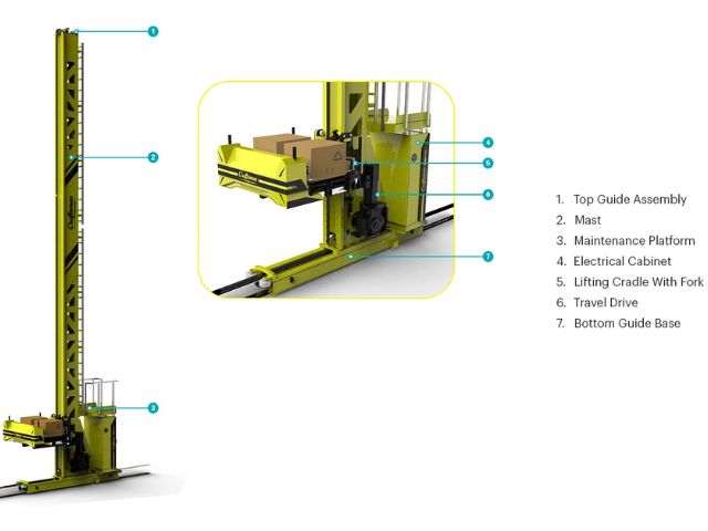cấu tạo stacker crane