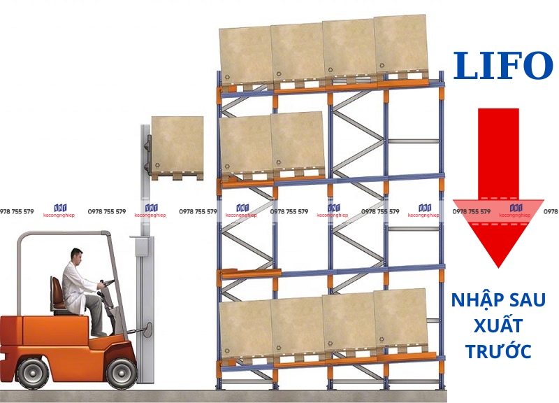 cơ chế hoạt động kệ push back vnt cơ chế hoạt động kệ push back vnt