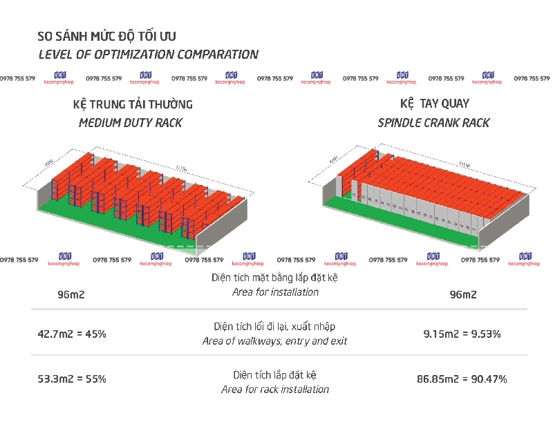 So sánh kệ tay quay với kệ trung tải