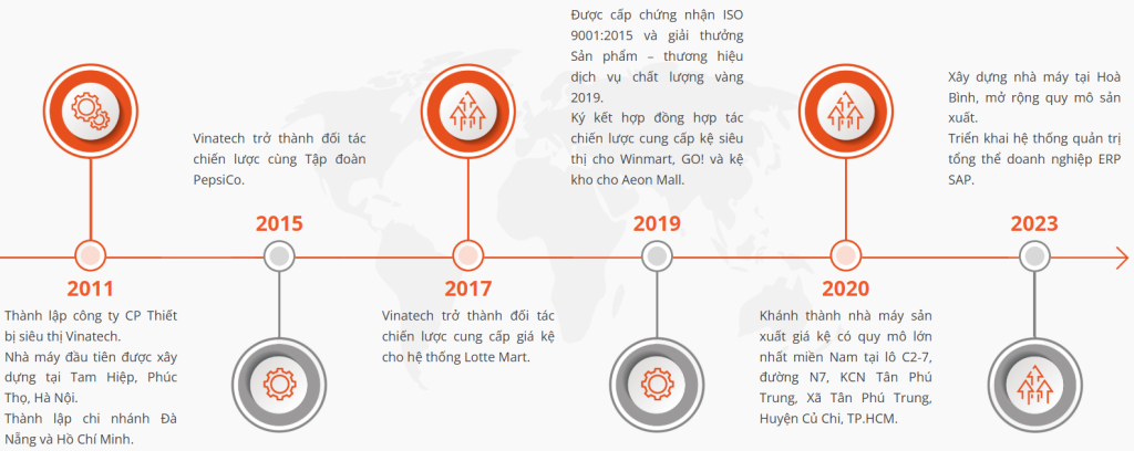 hành trình phát triển của Kệ Công nghiệp VNT