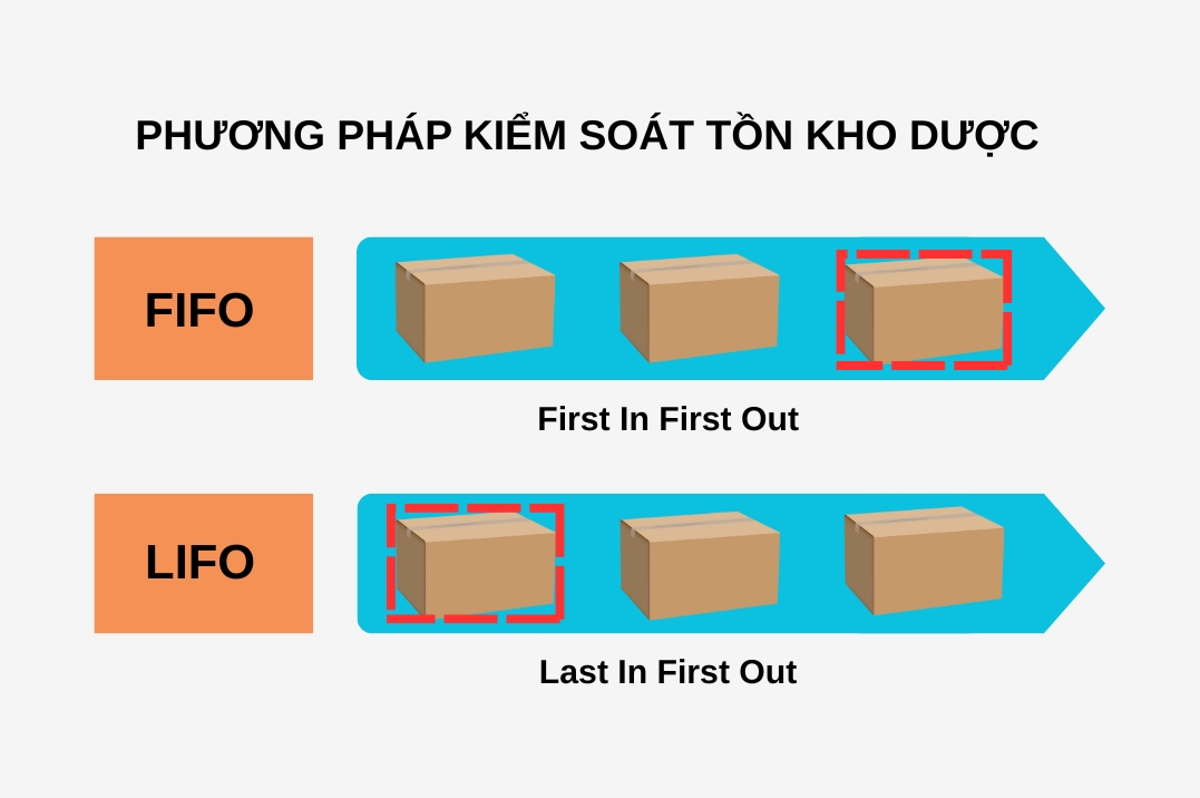 quản lý kho dược 