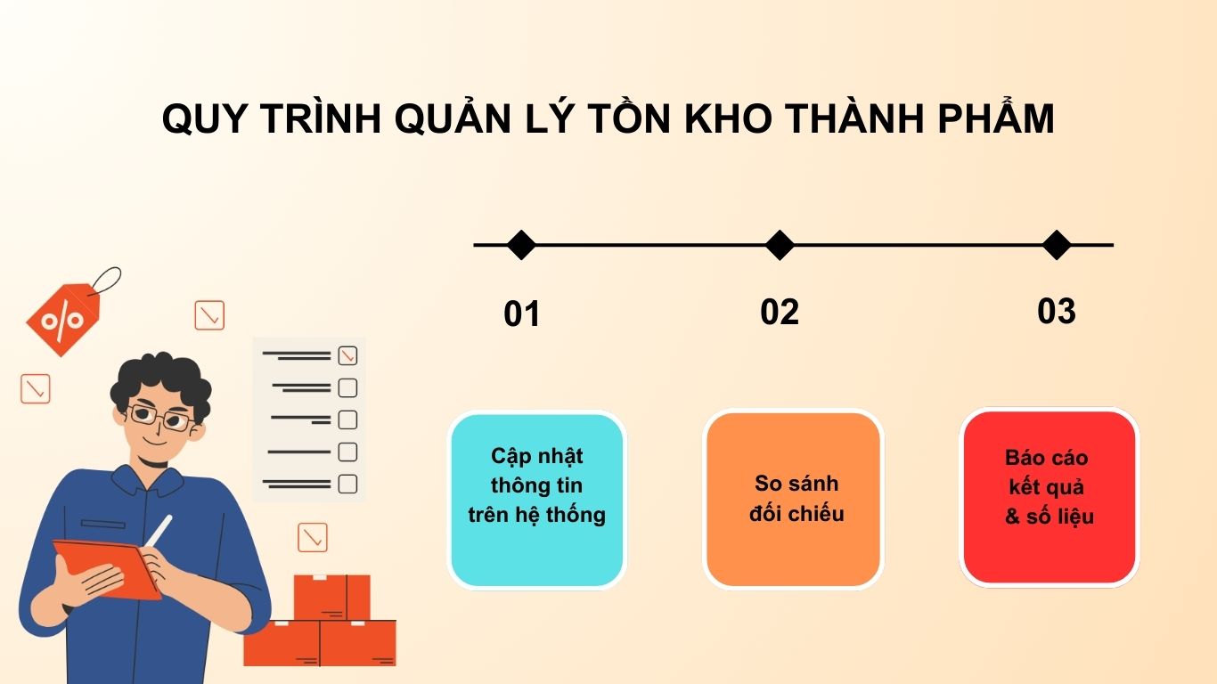 quản lý kho thành phẩm 