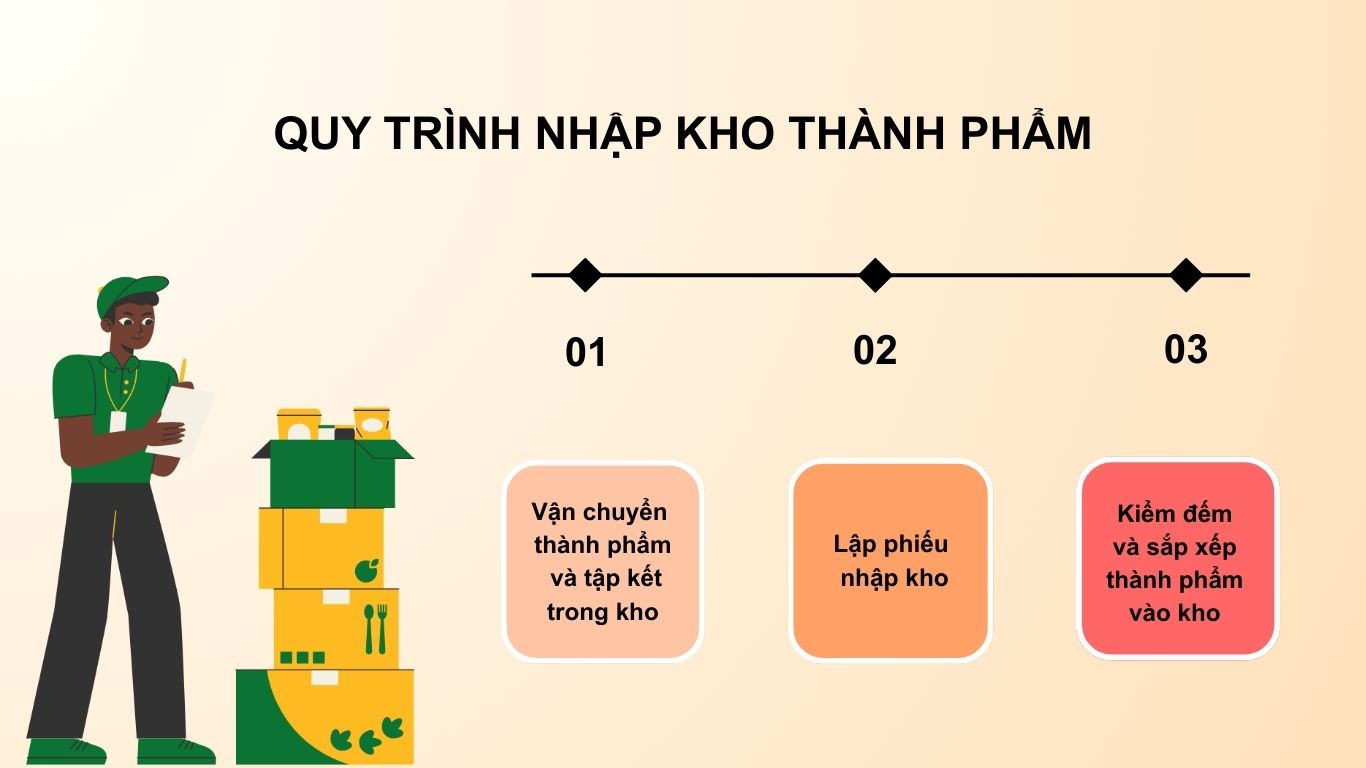 quản lý kho thành phẩm 